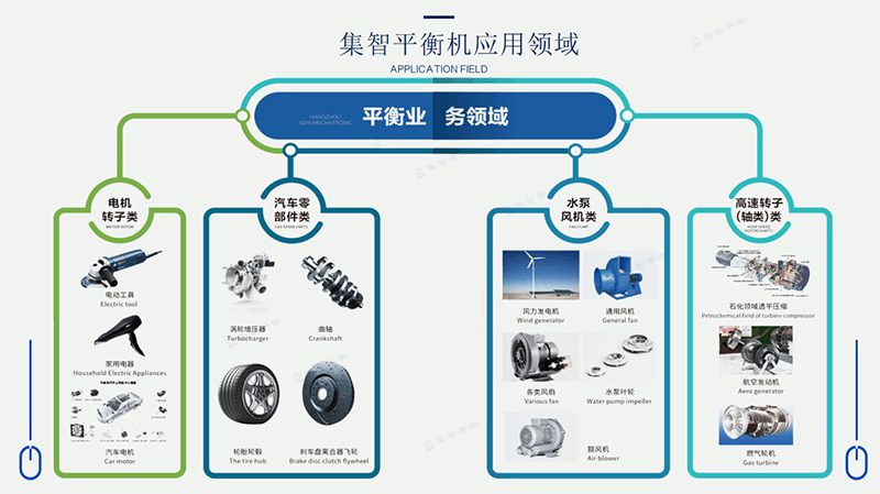 动平衡检测应用领域